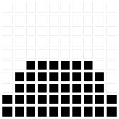 Horizontln histogram psmene A