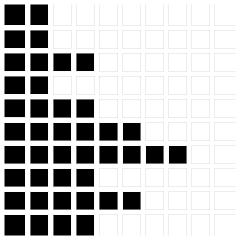 Vertikln histogram psmene A